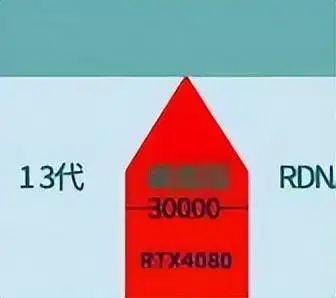 笔记本什么显卡好？电脑显卡性能排名2024年